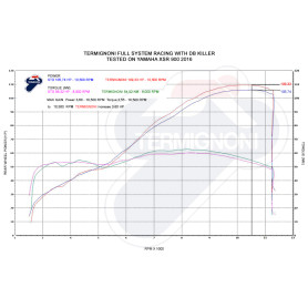 LIGNE COMPLÈTE Termignoni Relevance noire Yamaha MT 09 14-19, XSR | MotoGM