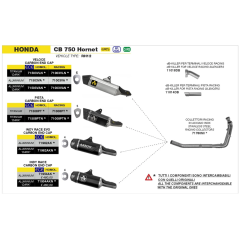 Arrow Indy Race Evo Aluminium Endtopf für Honda Hornet 750 23-26 | MotoGM