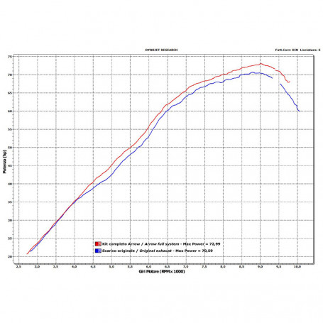 Arrow complete exhaust system Street thunder aluminuium for Yamaha MT 07 street legal (only sound)