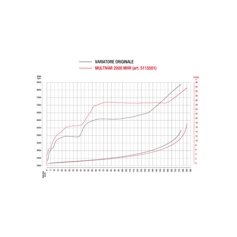 Variador Malossi Multivar 2000 MHR para BMW C 600 - 650 GT Variador Malossi Multivar 2000 MHR para BMW C 600 - 650 GT
