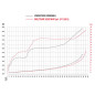 Variador Malossi Multivar 2000 MHR para BMW C 600 - 650 GT Variador Malossi Multivar 2000 MHR para BMW C 600 - 650 GT