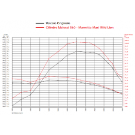 Zylinderkit Malossi Aluminium 560 ccm für Yamaha T-Max 530, TMAX 530
