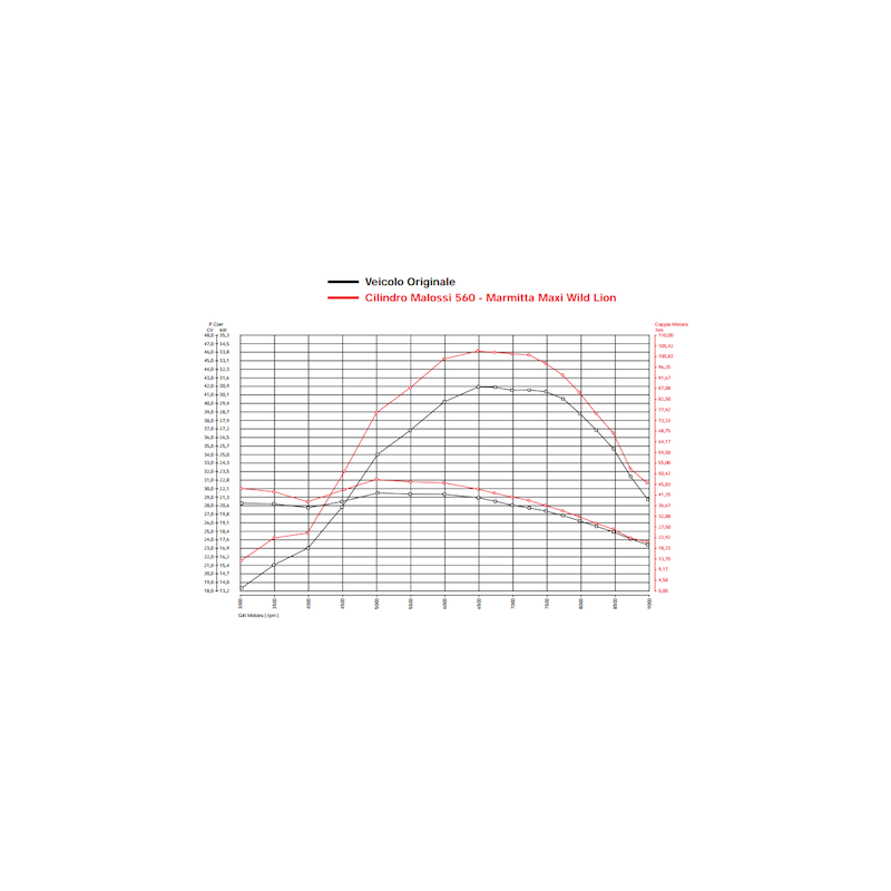 Gruppo termico Malossi Alluminio da 560 cc per Yamaha T-Max 530, TMAX 530
