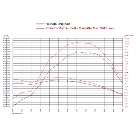 Zylinderkit Malossi Aluminium 560 ccm für Yamaha T-Max 530, TMAX 530
